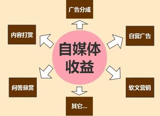 一个人如何做好自媒体运营，学会运营技巧能月入过万