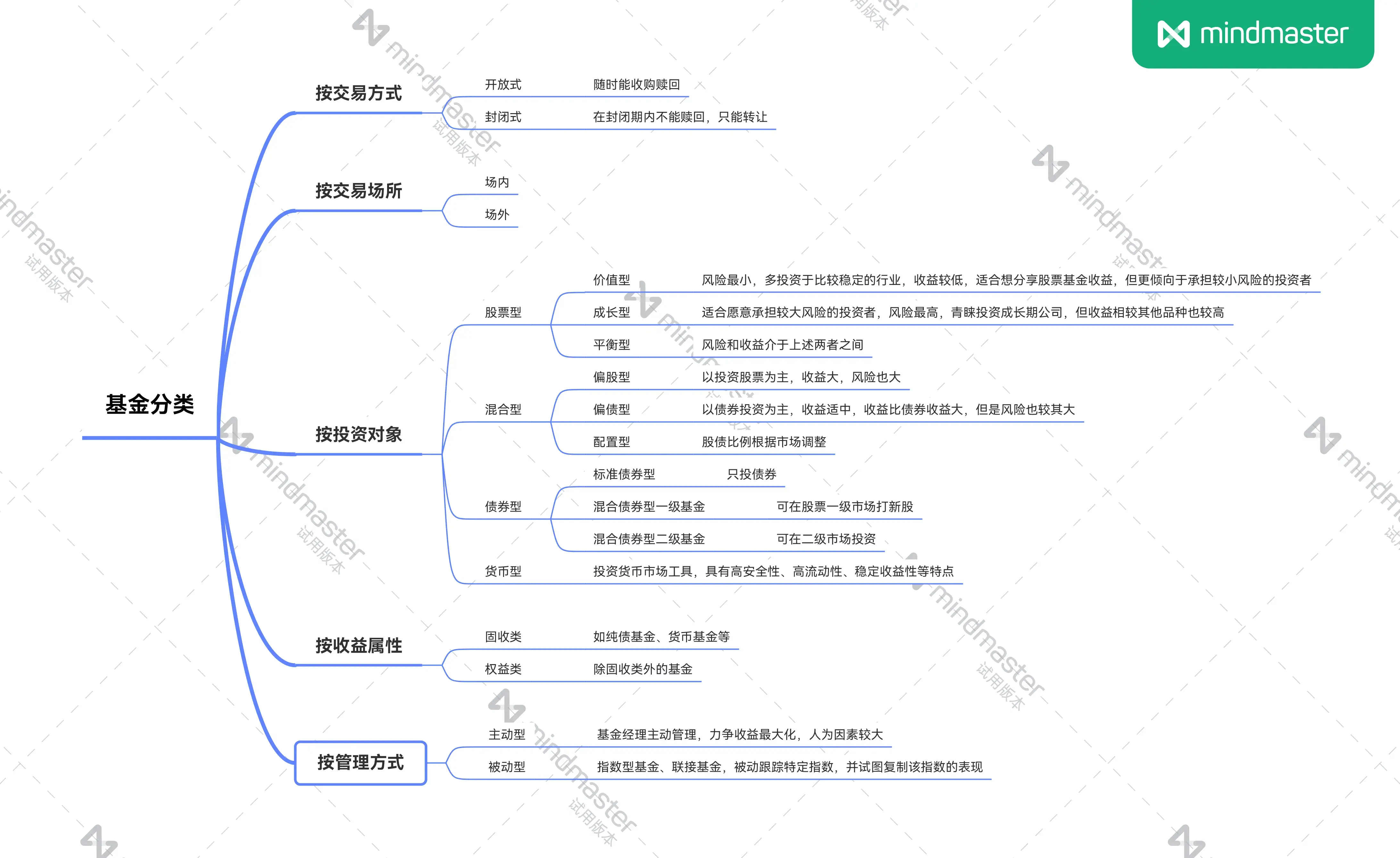 基金怎么玩新手入门，小白买基快速入门