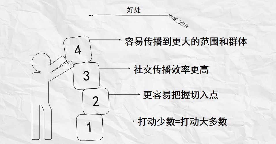 爆文写作技巧文章阅读量轻松翻倍，阅读量轻松过千的几个写作方法