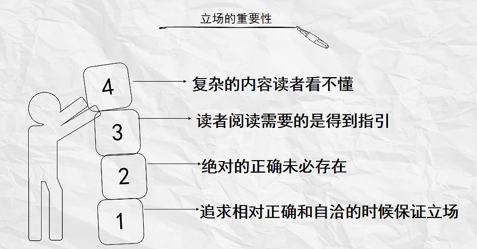 爆文写作技巧文章阅读量轻松翻倍，阅读量轻松过千的几个写作方法